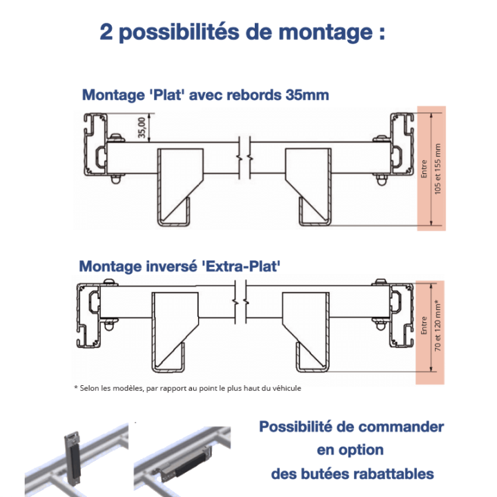 Galerie aluminium pour Citroen Berlingo