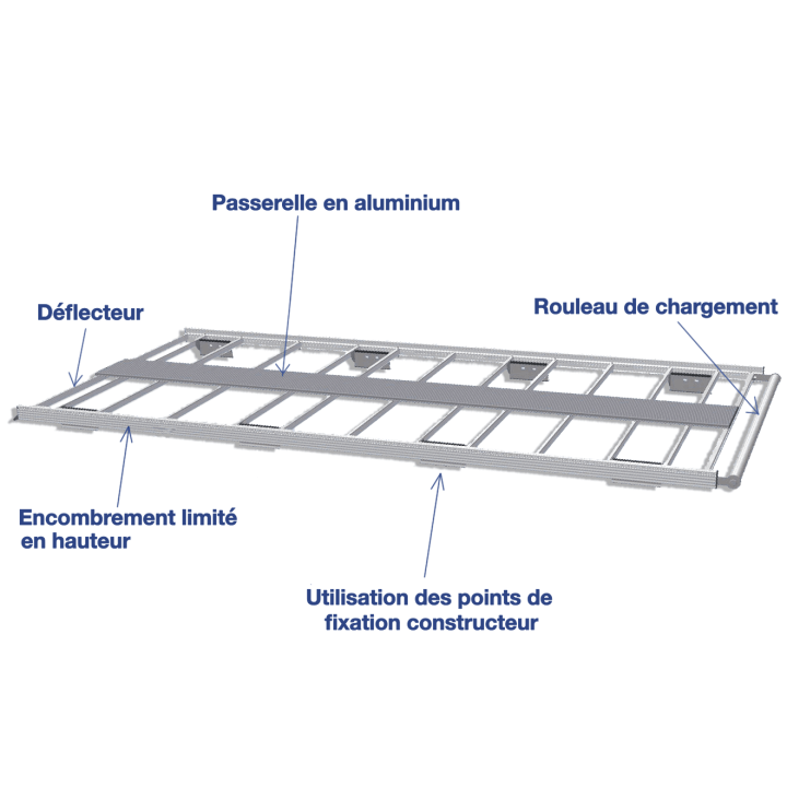 Galerie aluminium pour Citroen Nemo - descriptif
